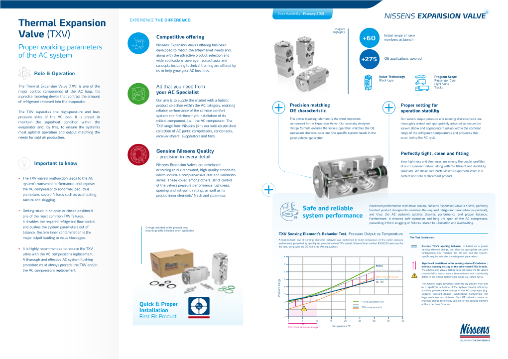 Thermal Expansion Valve (TXV) Is One of the All That You Need from Trucks Major Control Components of the AC Loop