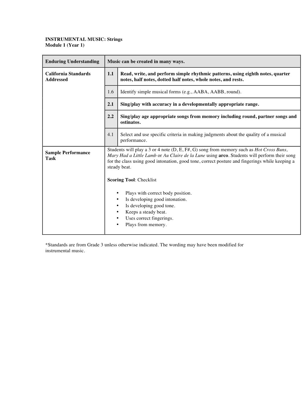 INSTRUMENTAL MUSIC: Strings Module 1 (Year 1) Enduring Understanding Music Can Be Created in Many Ways. California Standards