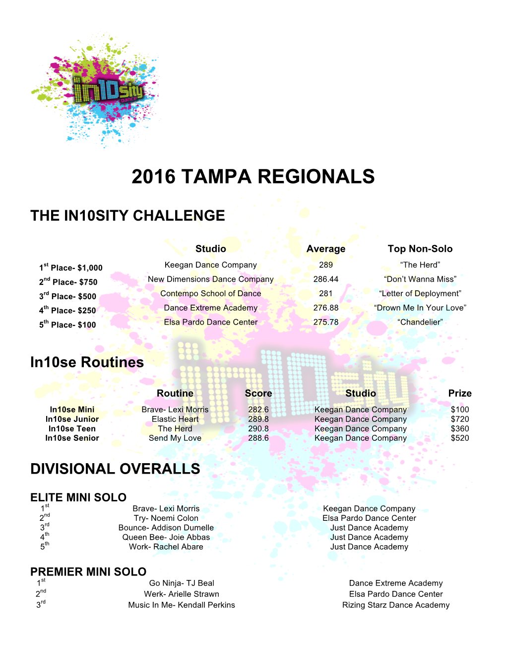 2016 Tampa Regionals