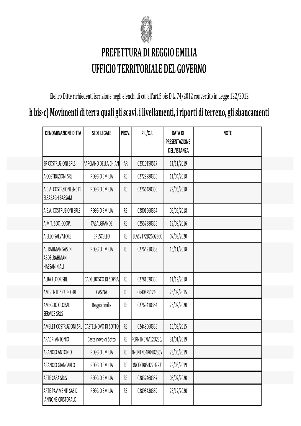 Richiedenti WL RE H Bis-C.Pdf (171 Kilobytes)