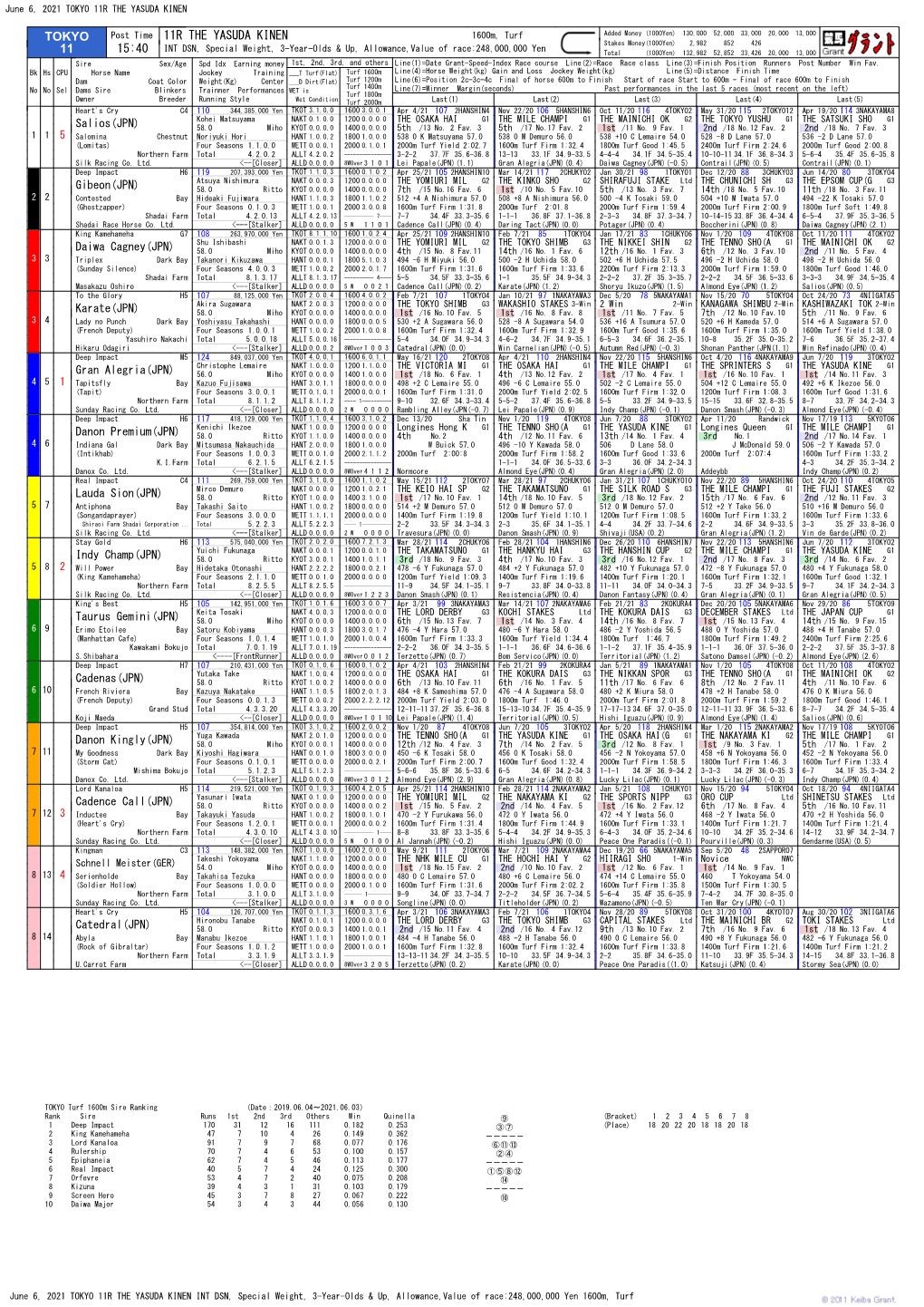 TOKYO 11 15:40 11R the YASUDA KINEN Salios(JPN) Gibeon