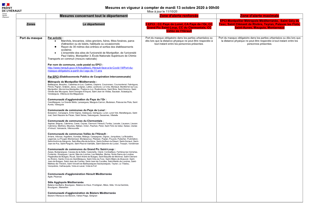 Mesures En Vigueur À Compter De Mardi 13 Octobre 2020 À 00H00