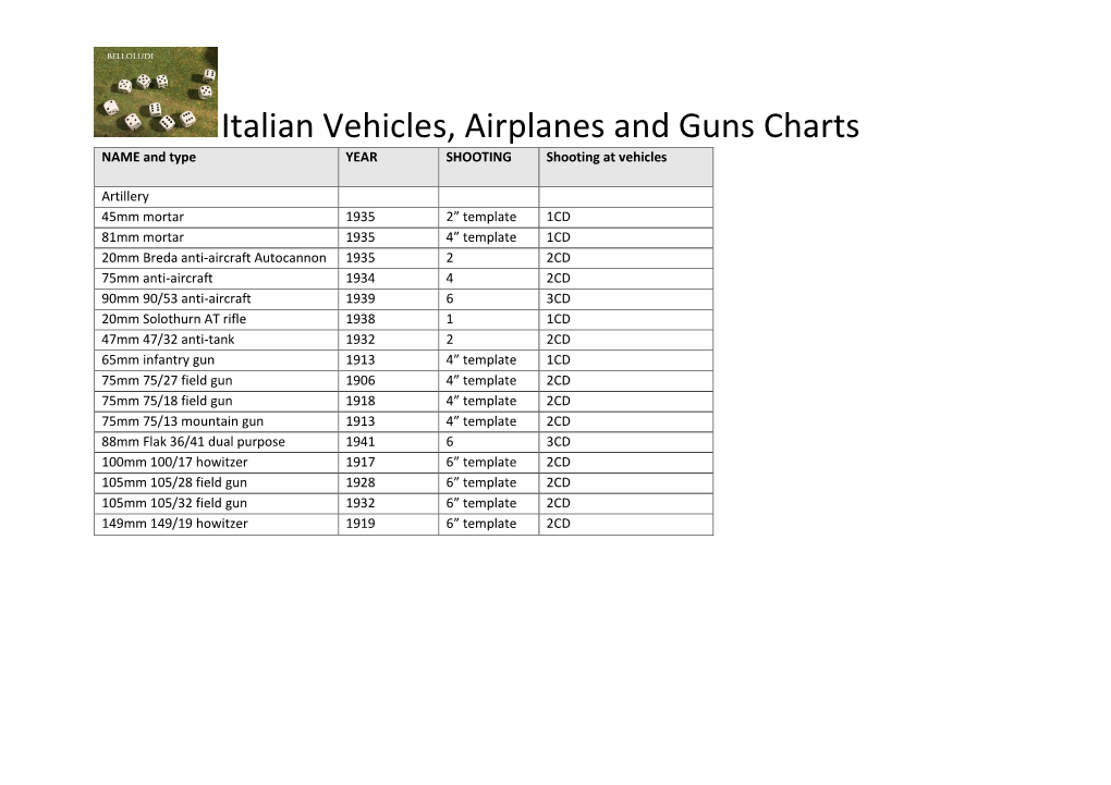 Italian Vehicles, Airplanes and Guns Charts NAME and Type YEAR SHOOTING Shooting at Vehicles