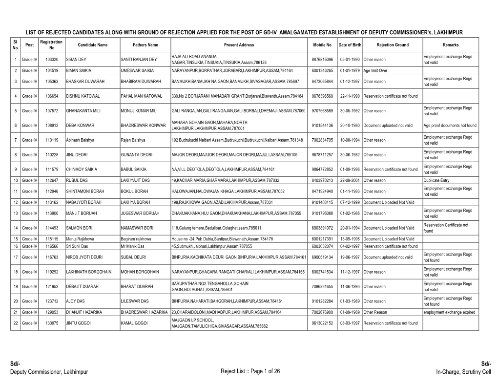 Sd/- Deputy Commissioner, Lakhimpur Reject List :: Page 1 Of