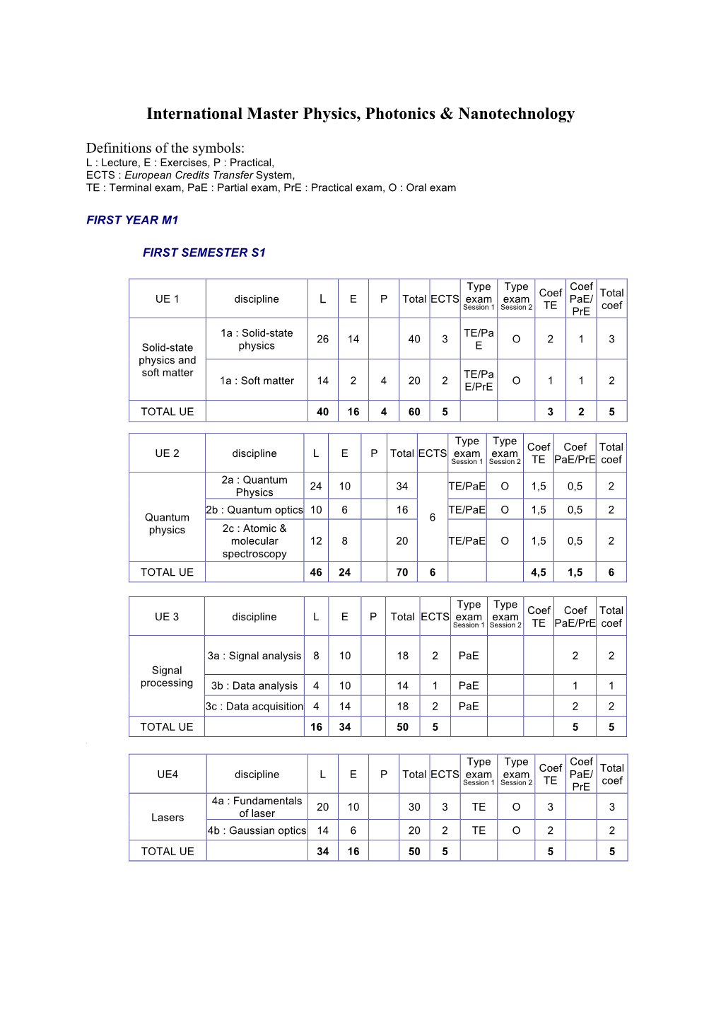 International Master Physics, Photonics & Nanotechnology