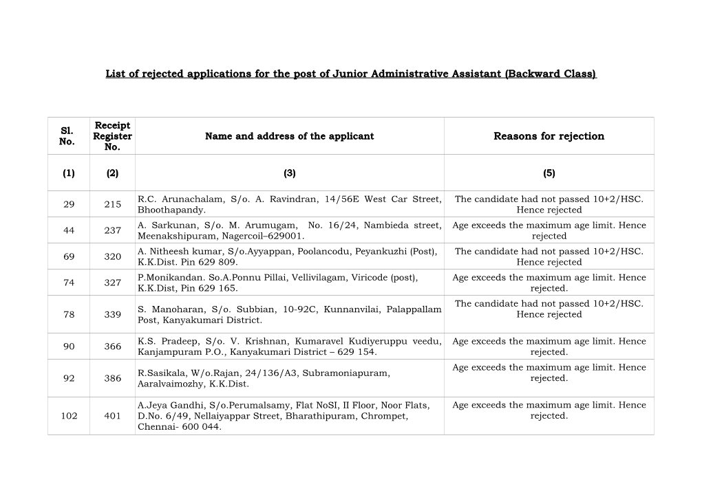 List of Rejected Applications for the Post of Junior Administrative Assistant (Backward Class)