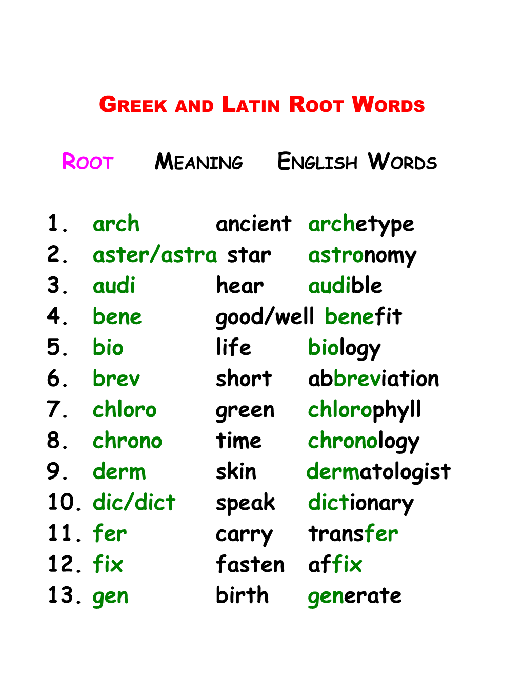 Greek and Latin Root Words* s1