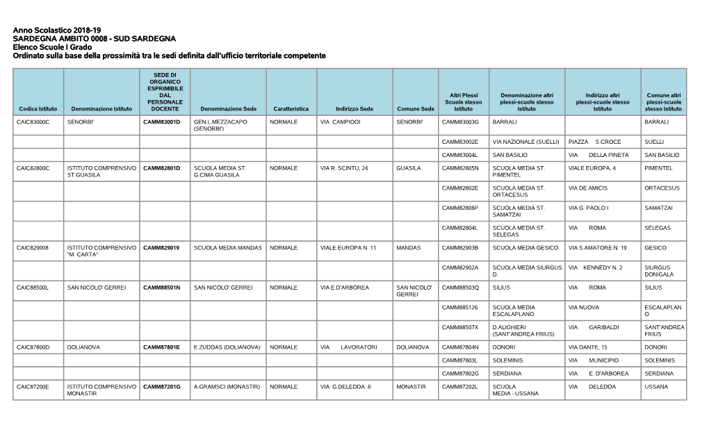 Anno Scolastico 2018-19 SARDEGNA AMBITO 0008