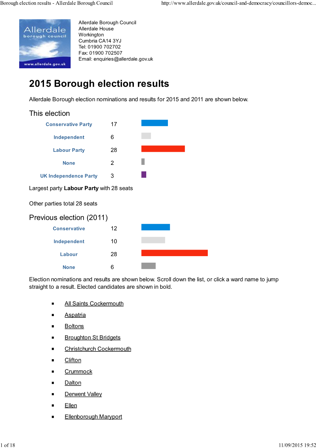 2015 Borough Election Results