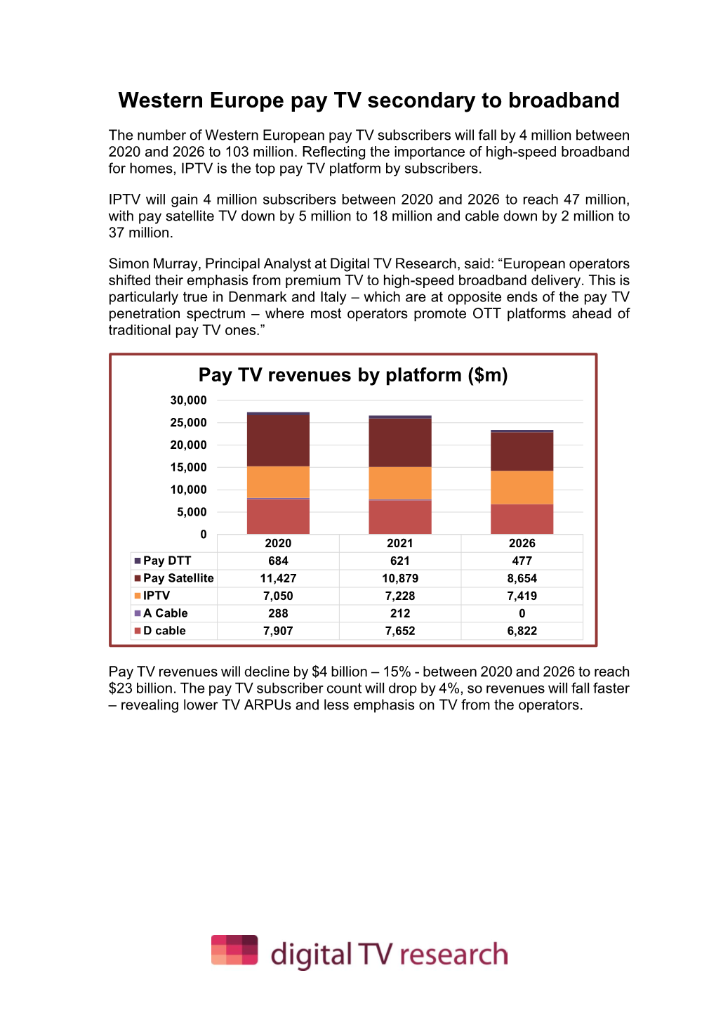 Western Europe Pay TV Secondary to Broadband