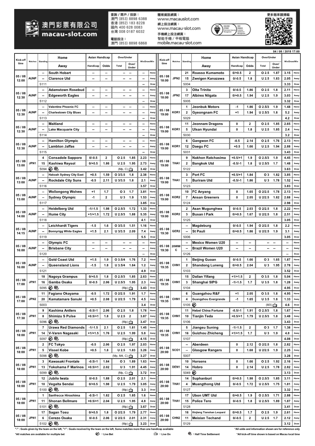 21 Roasso Kumamoto 0/+0.5 2 O 2.5 1.87 3.15 Home