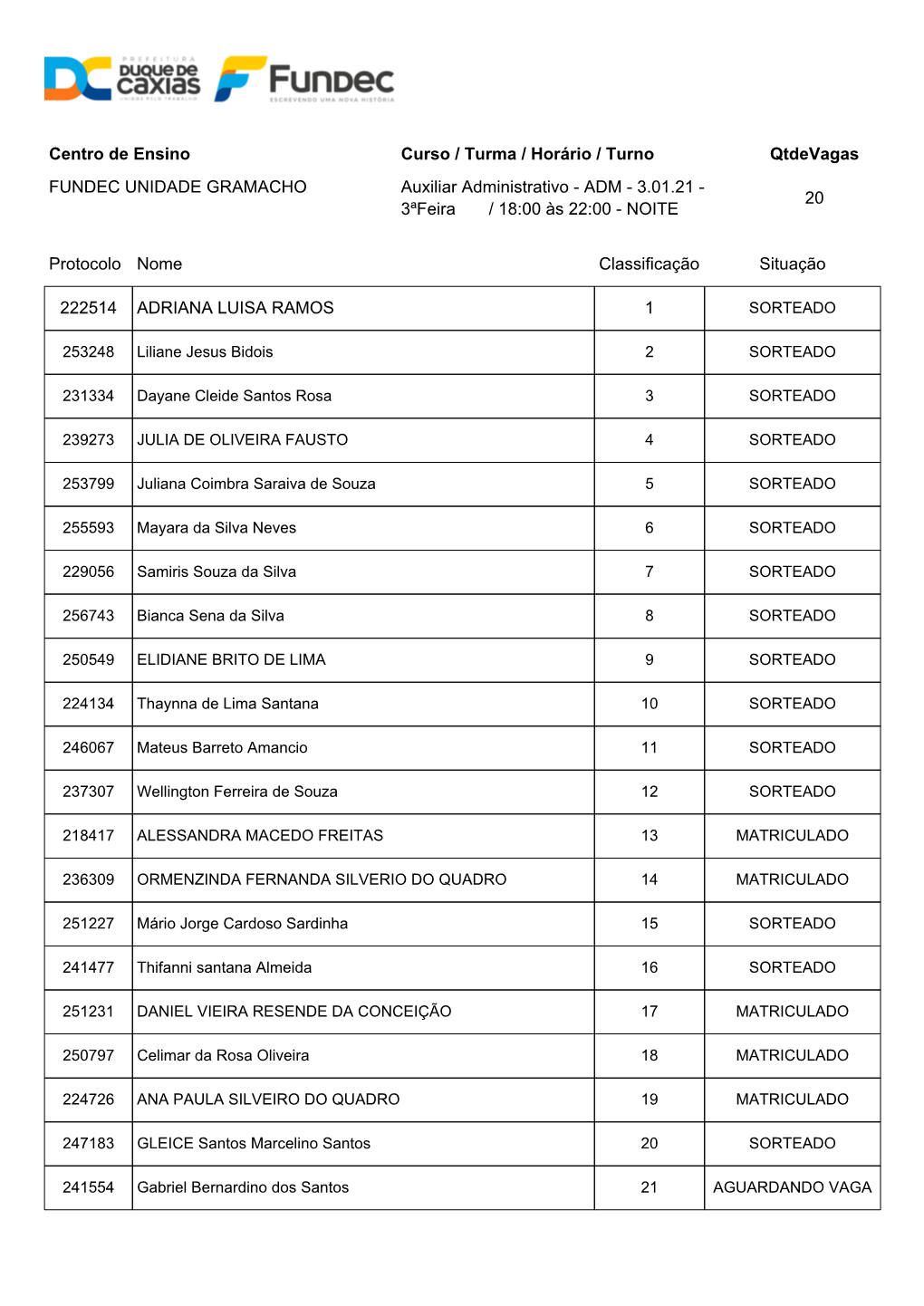 Lista FUNDEC UNIDADE GRAMACHO