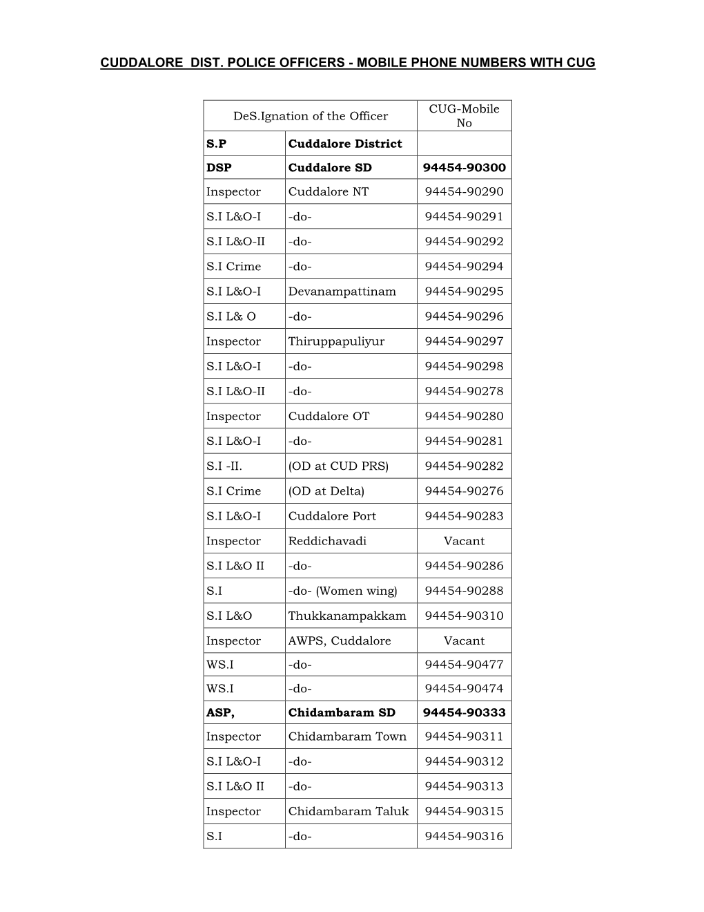 Cuddalore Dist. Police Officers - Mobile Phone Numbers with Cug