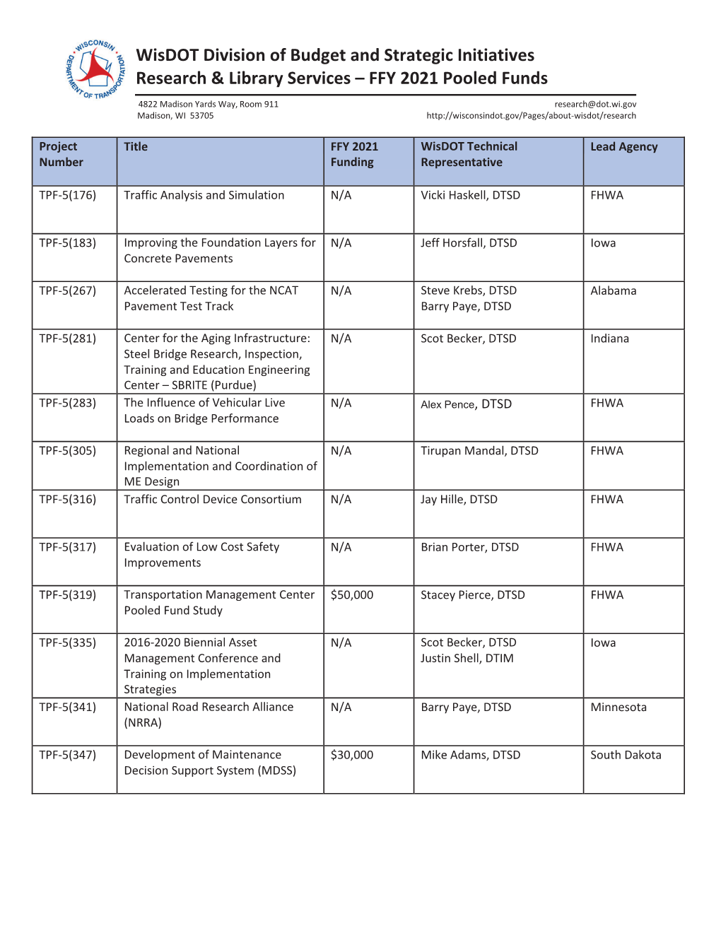 FFY 2021 Pooled Fund Research