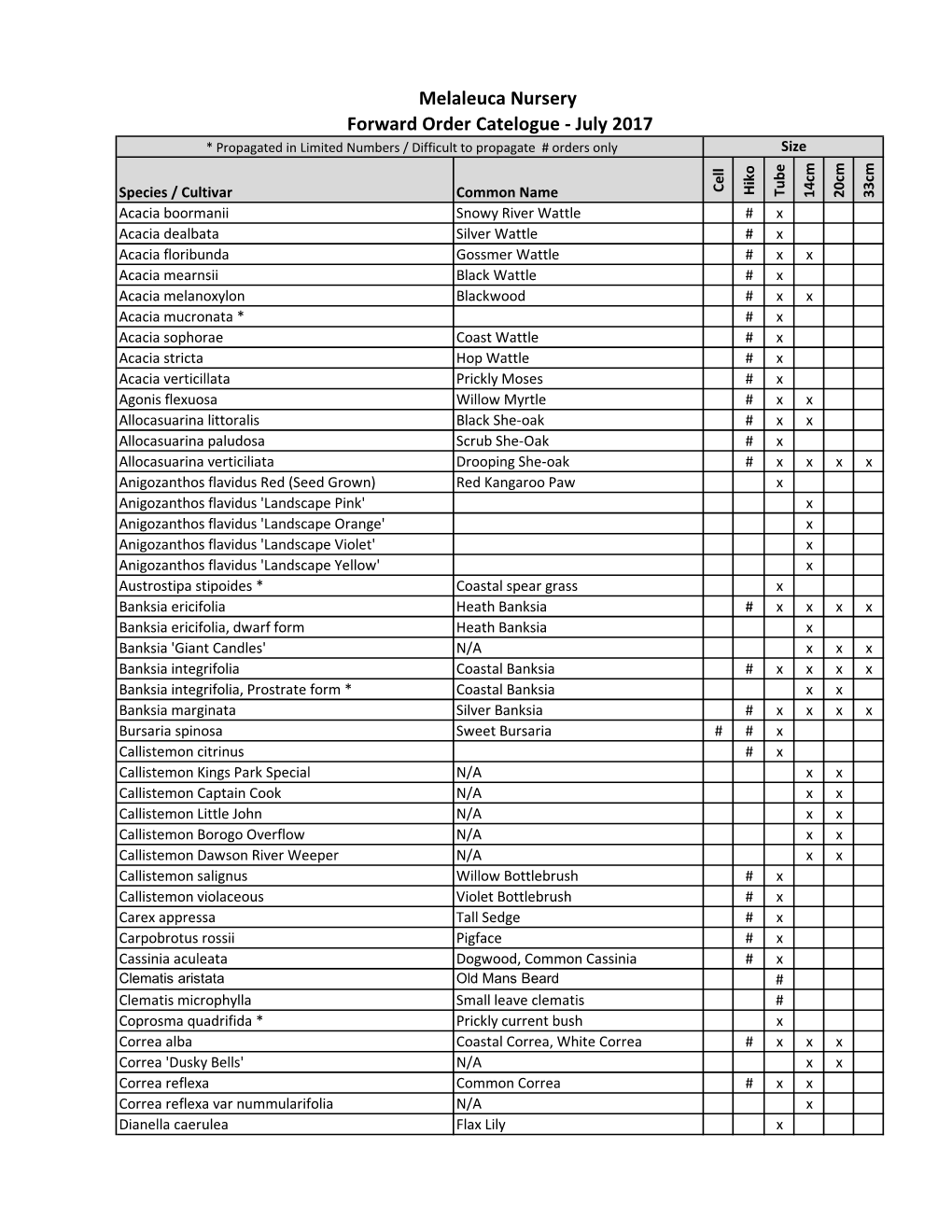 Melaleuca Nursery Forward Order Catelogue - July 2017