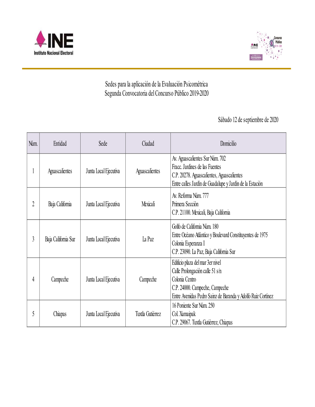 Sedes Para La Evaluación Psicométrica