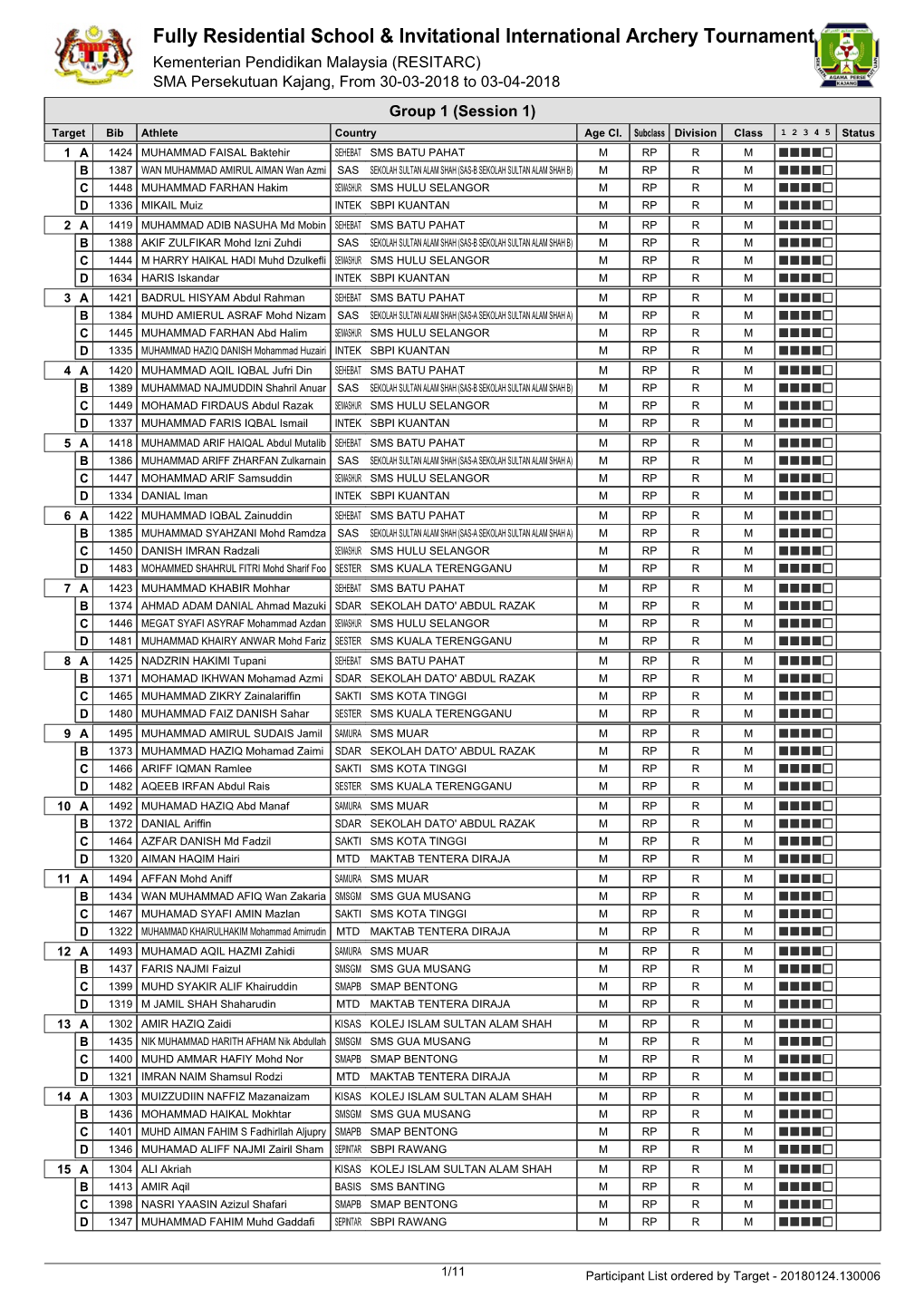 Integrated Result System