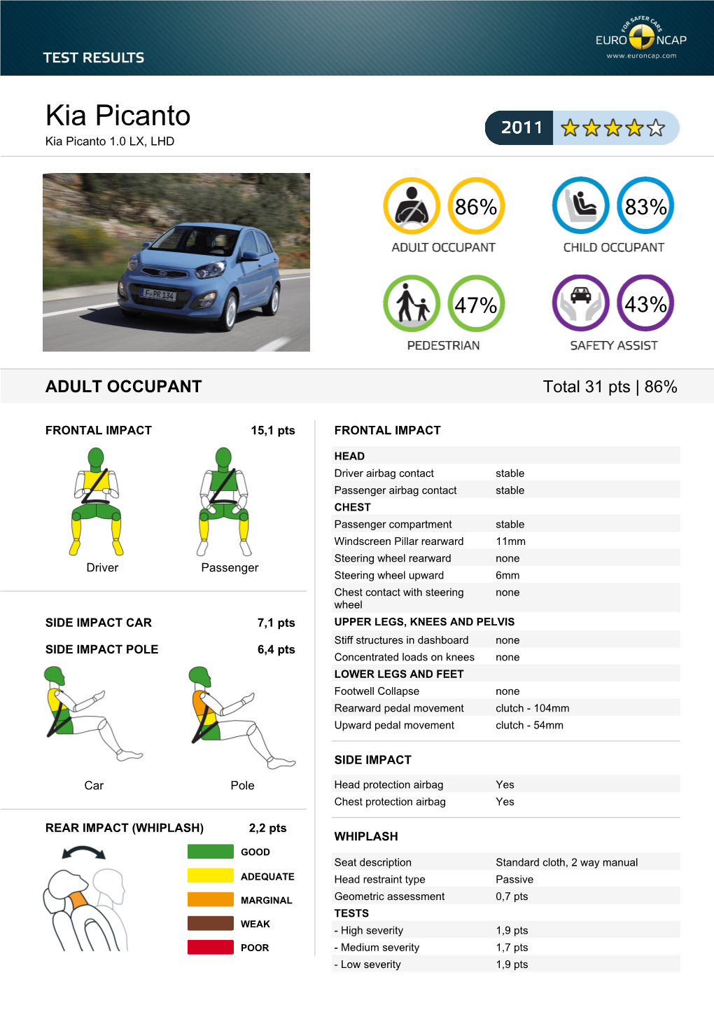 Kia Picanto Kia Picanto 1.0 LX, LHD