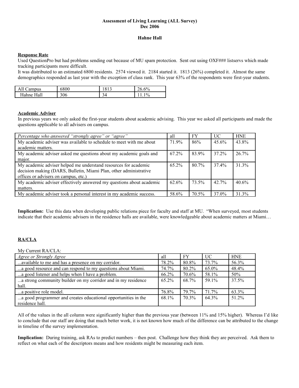 Assessment of Living Learning (ALL Survey)