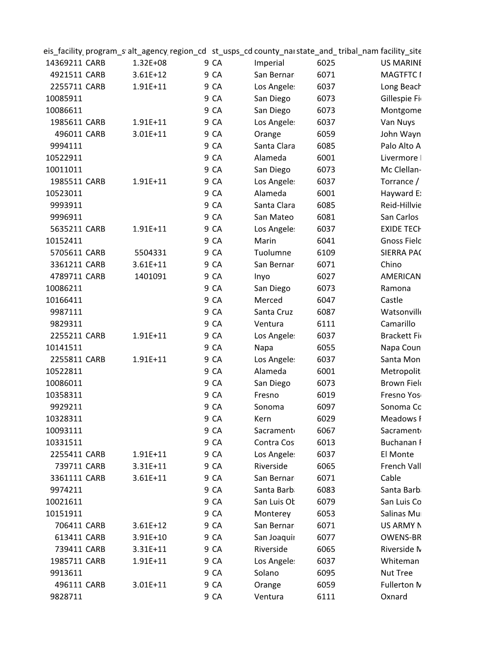 Eis Facility Site Id Program System Cd Alt Agency Idregion Cd St Usps Cd County Namestate and County Fips Tribal Namefacility S