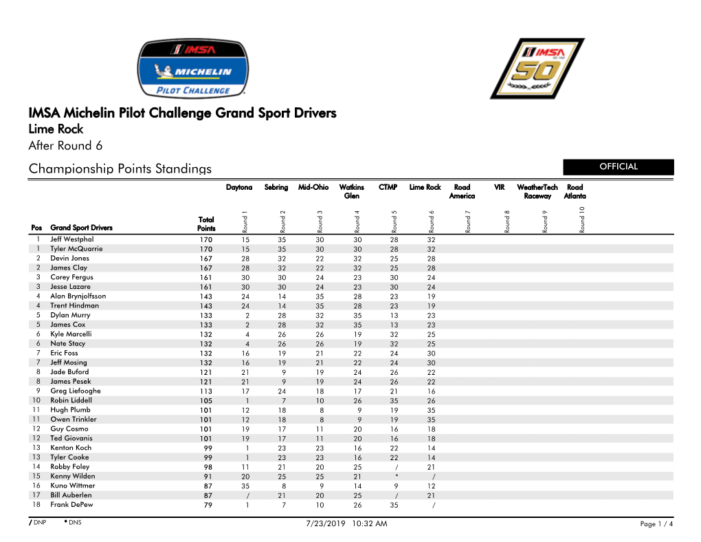 Championship Points Standings IMSA Michelin