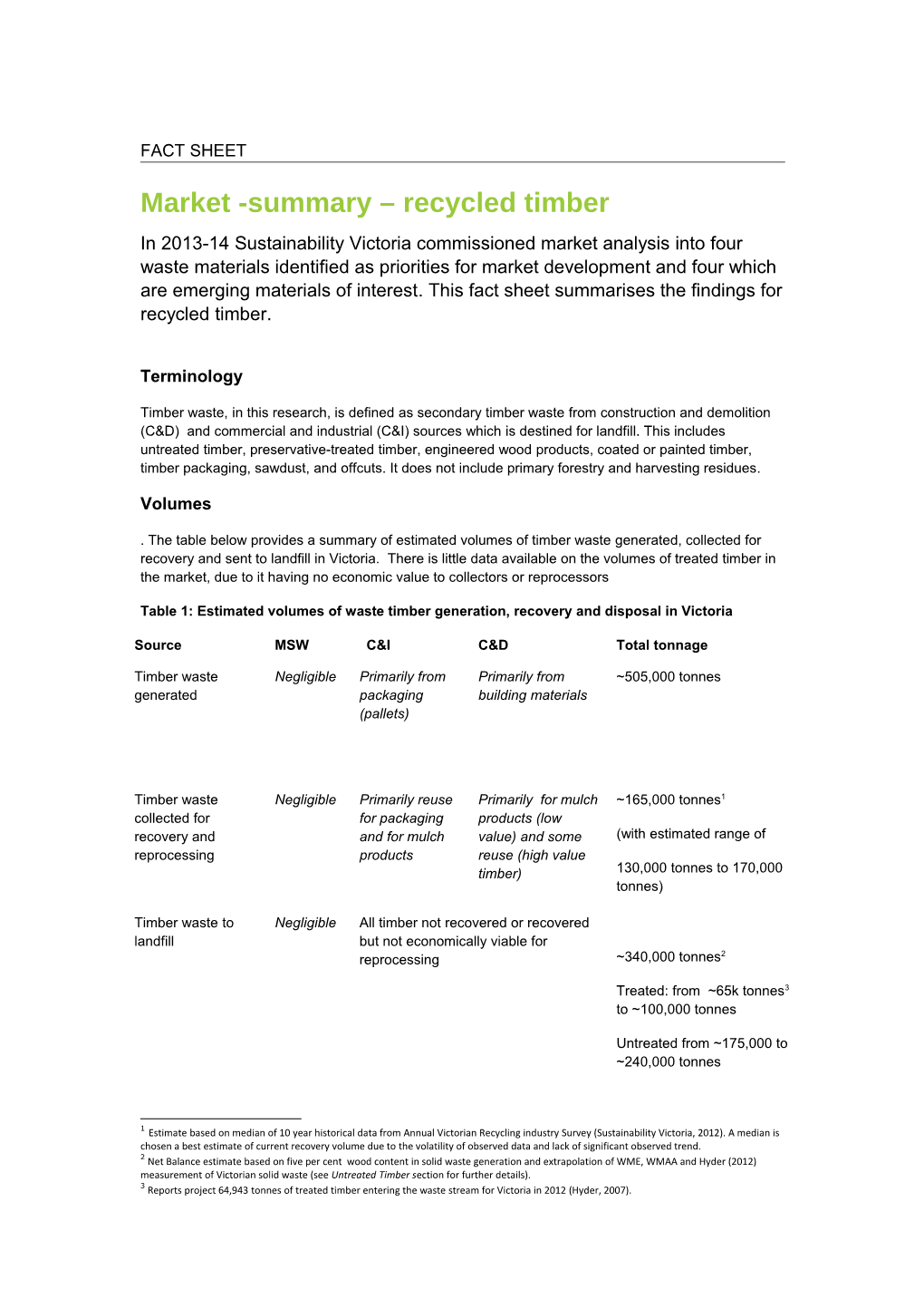 Market -Summary Recycled Timber