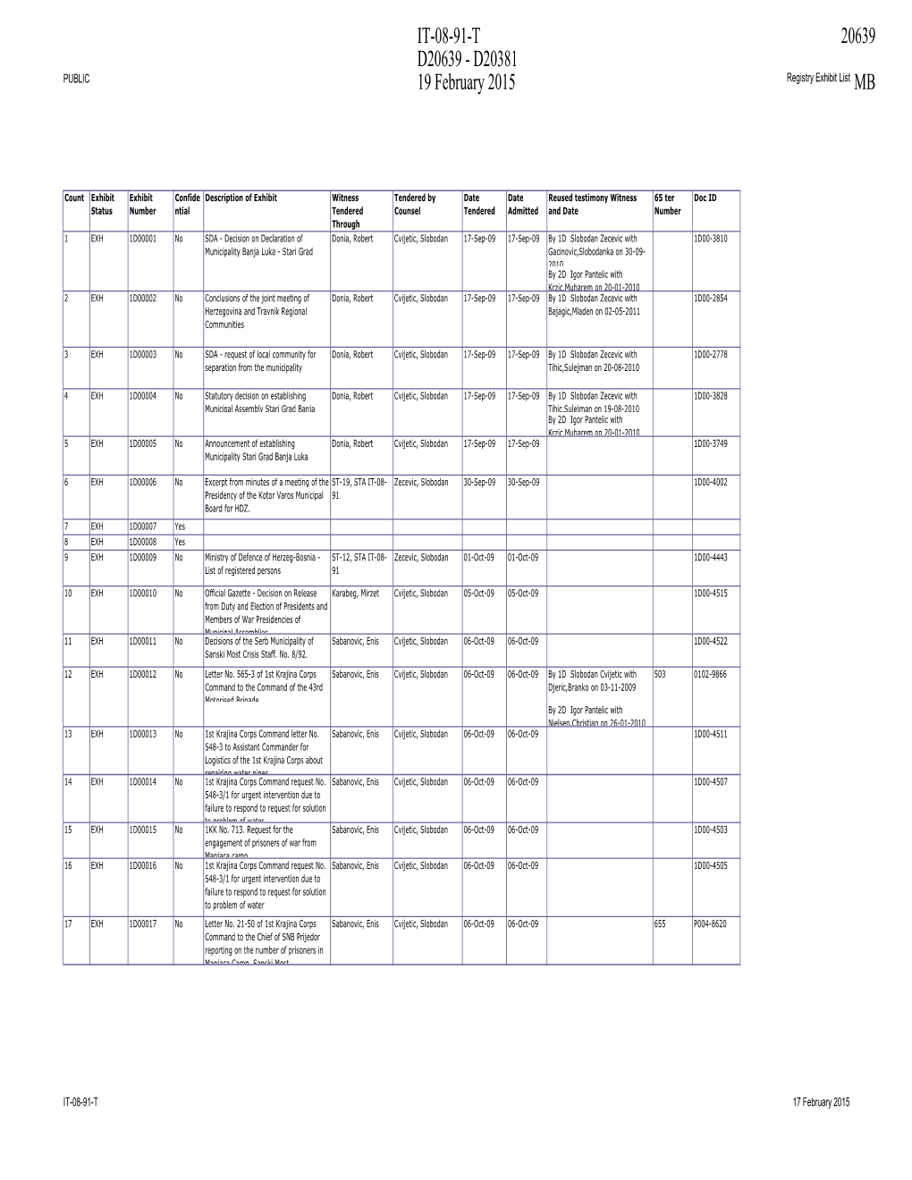 150217 PUBLIC Exhibit List