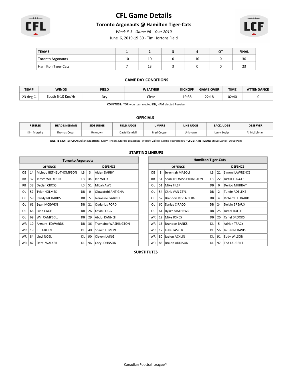 CFL Game Details Toronto Argonauts @ Hamilton Tiger-Cats Week #-1 - Game #6 - Year 2019 June 6, 2019-19:30 - Tim Hortons Field