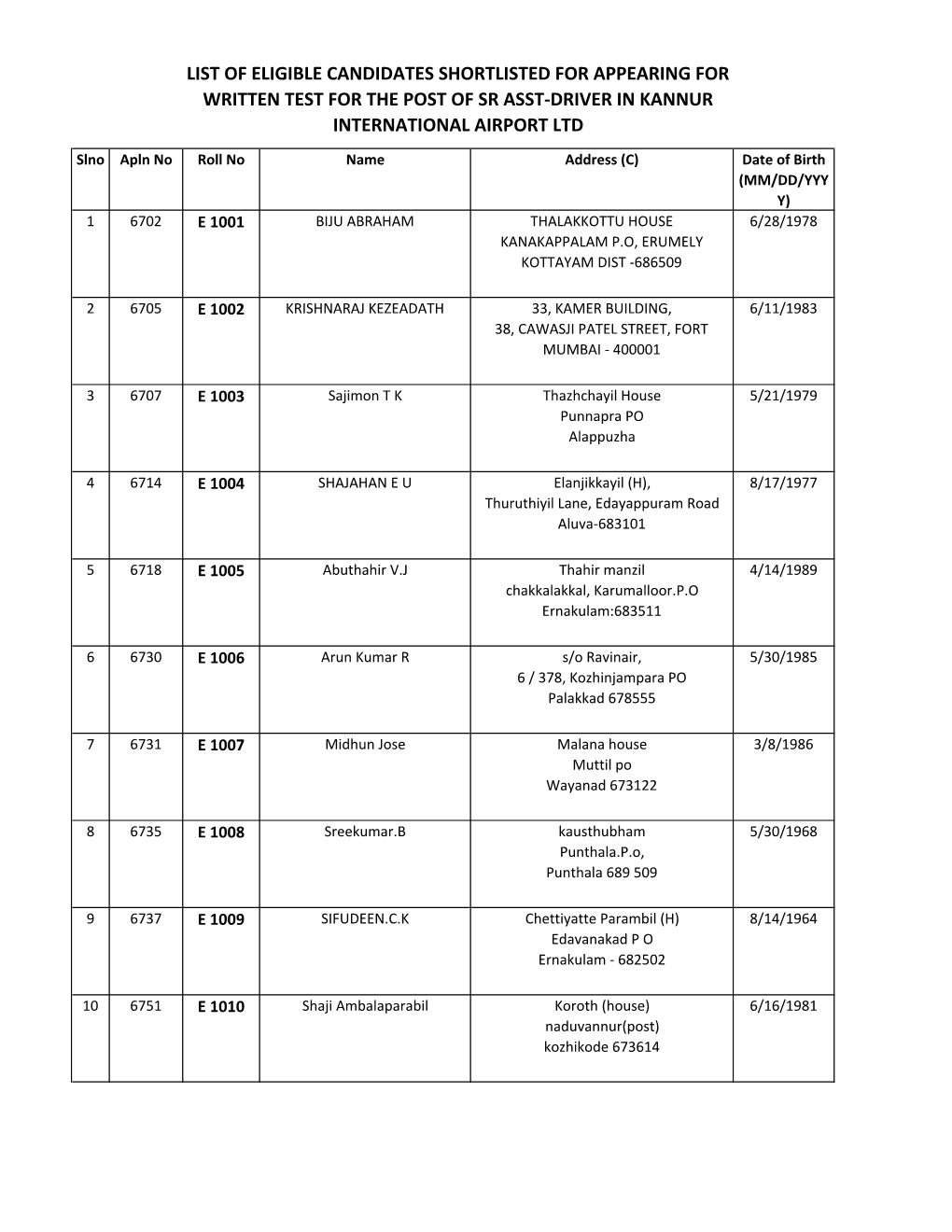 List of Eligible Candidates Shortlisted for Appearing for Written Test for the Post of Sr Asst-Driver in Kannur International Airport Ltd
