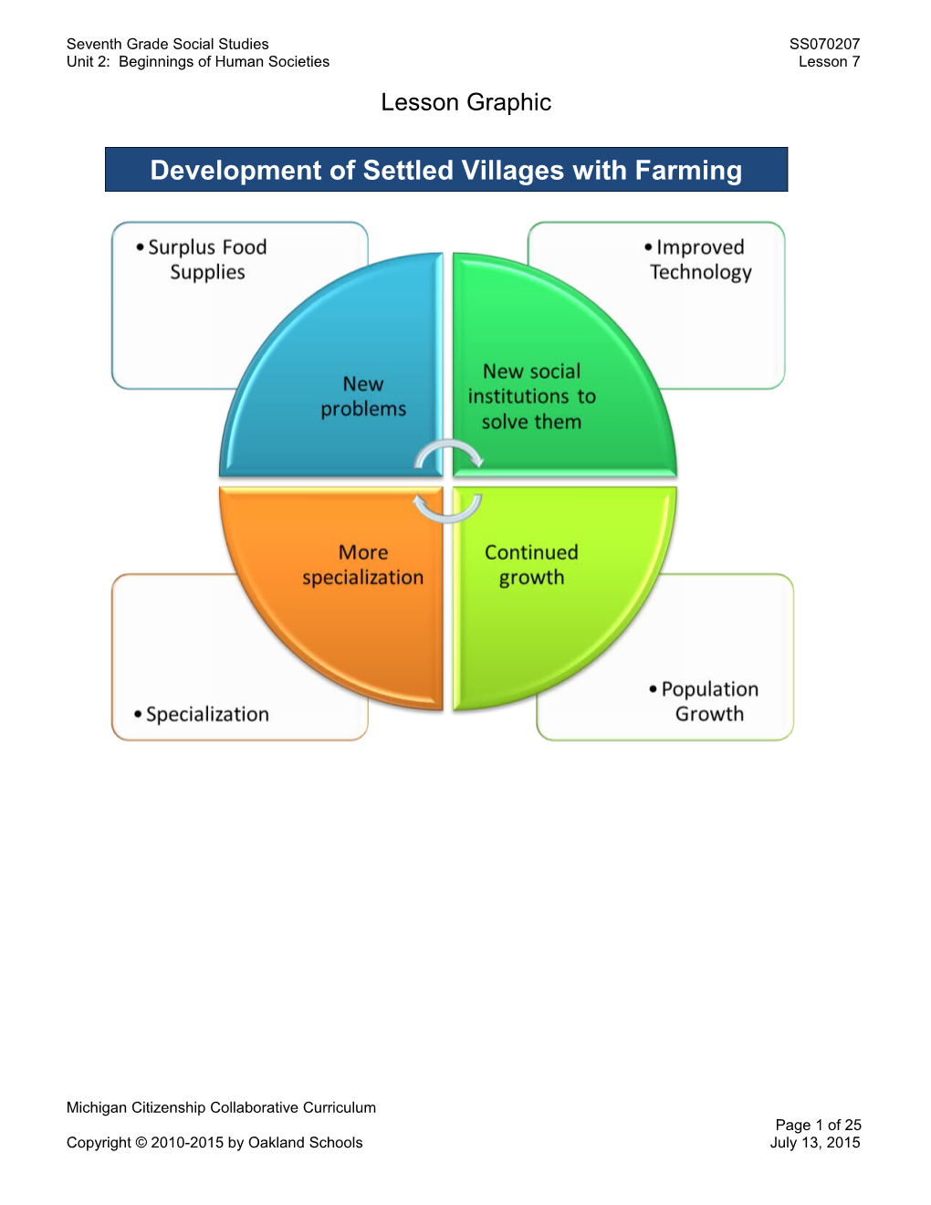 Third Grade Overview s1