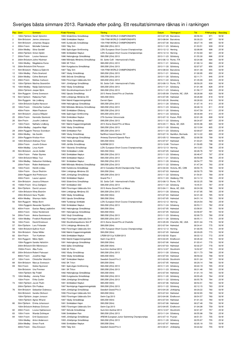 Kopia Av Fina Statistics All 2014-01-13 08-27