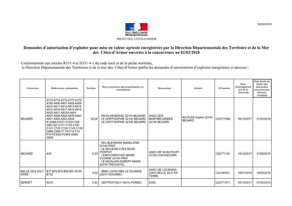 Dossiers En Cours