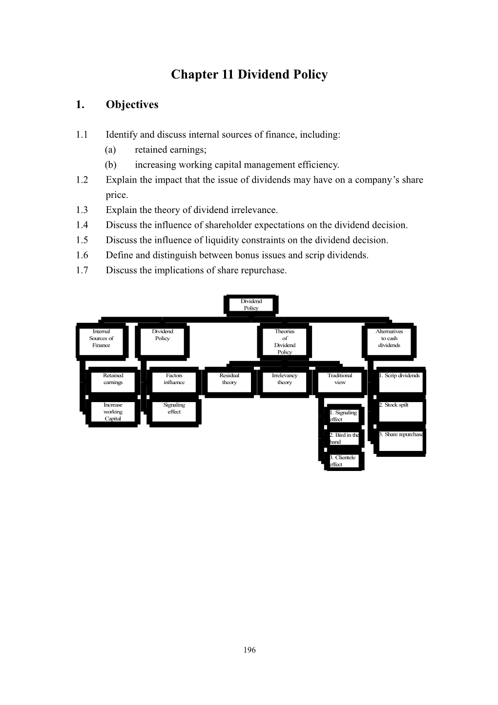 Chapter 11 Dividend Policy