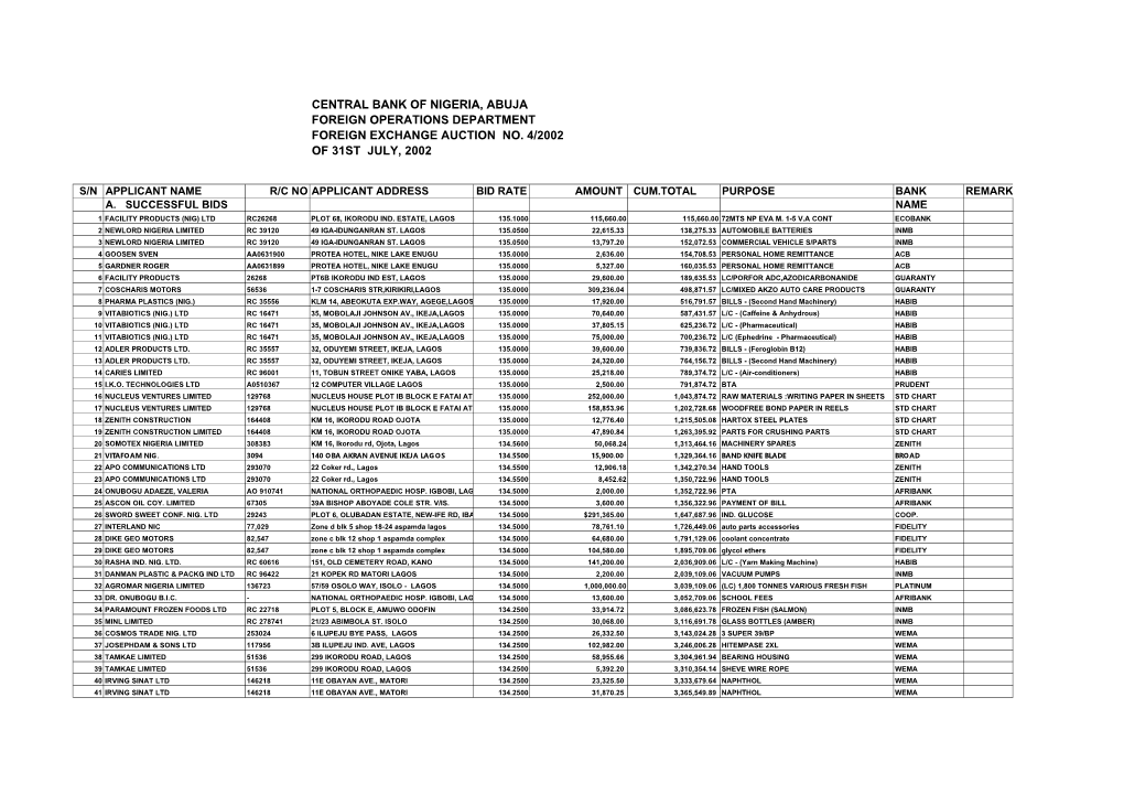 Foreign Exchange Auction No. 4/2002 of 31St July, 2002