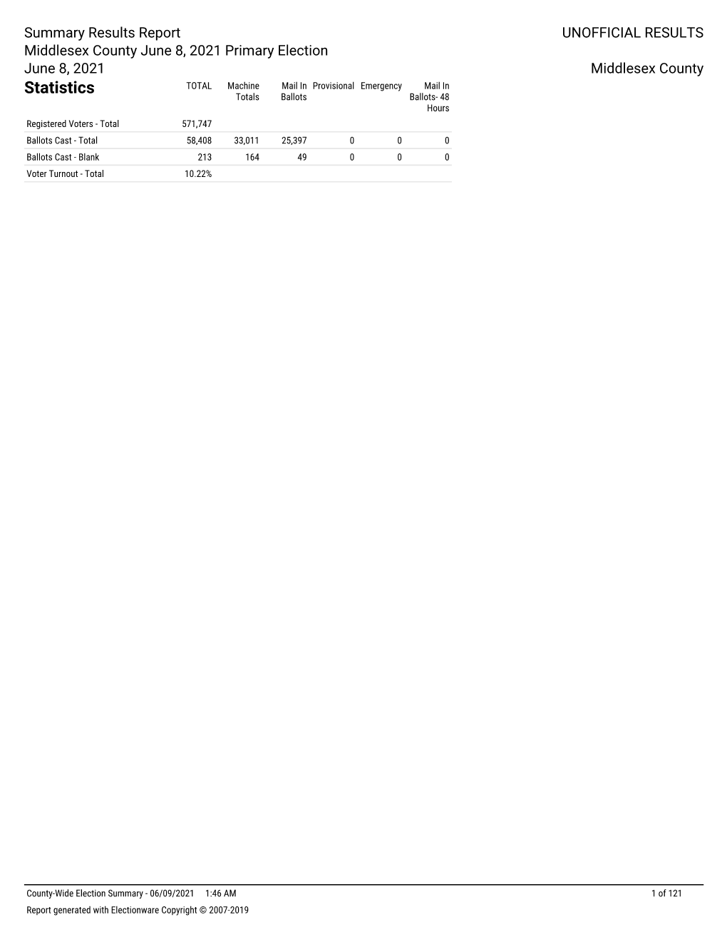 Unofficial County Wide Primary Election Results