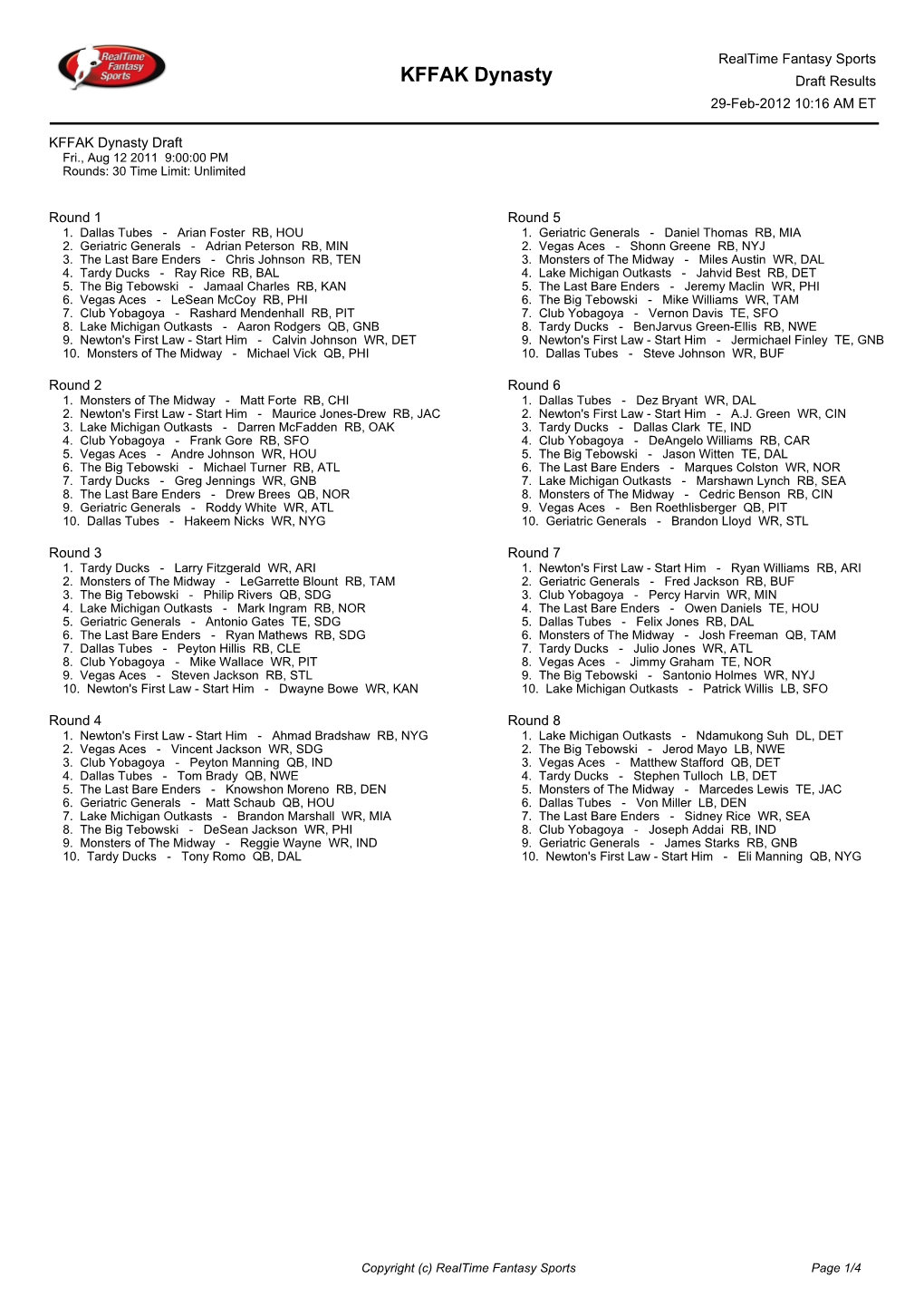 KFFAK Dynasty Draft Results 29-Feb-2012 10:16 AM ET