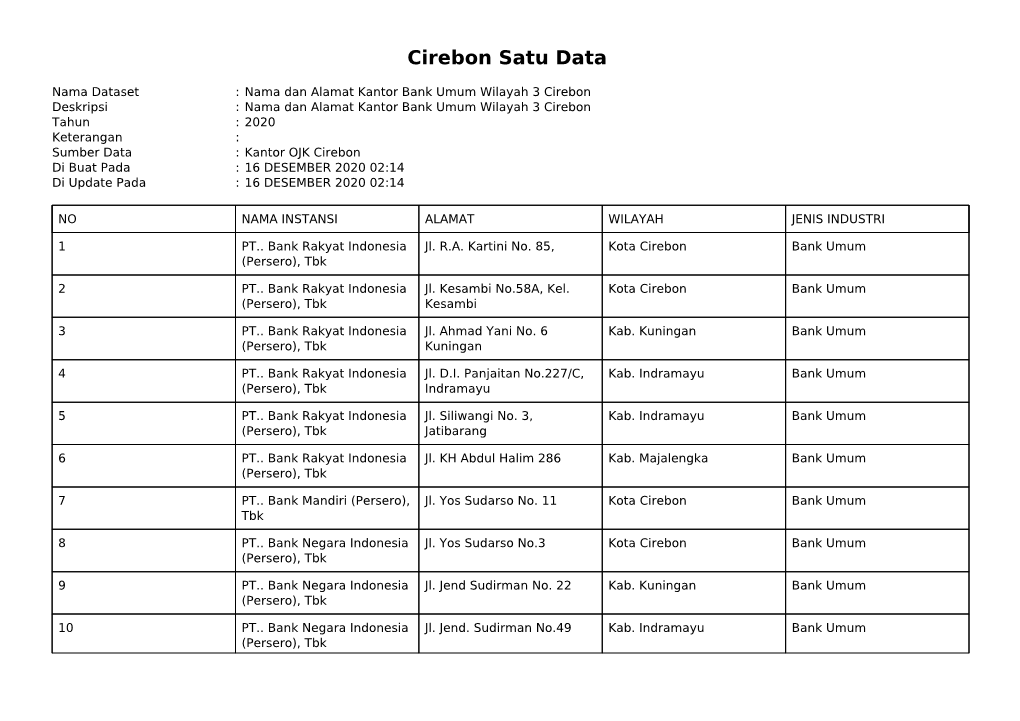 Cirebon Satu Data