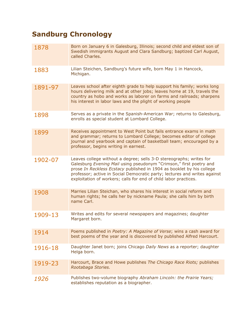 Sandburg Chronology