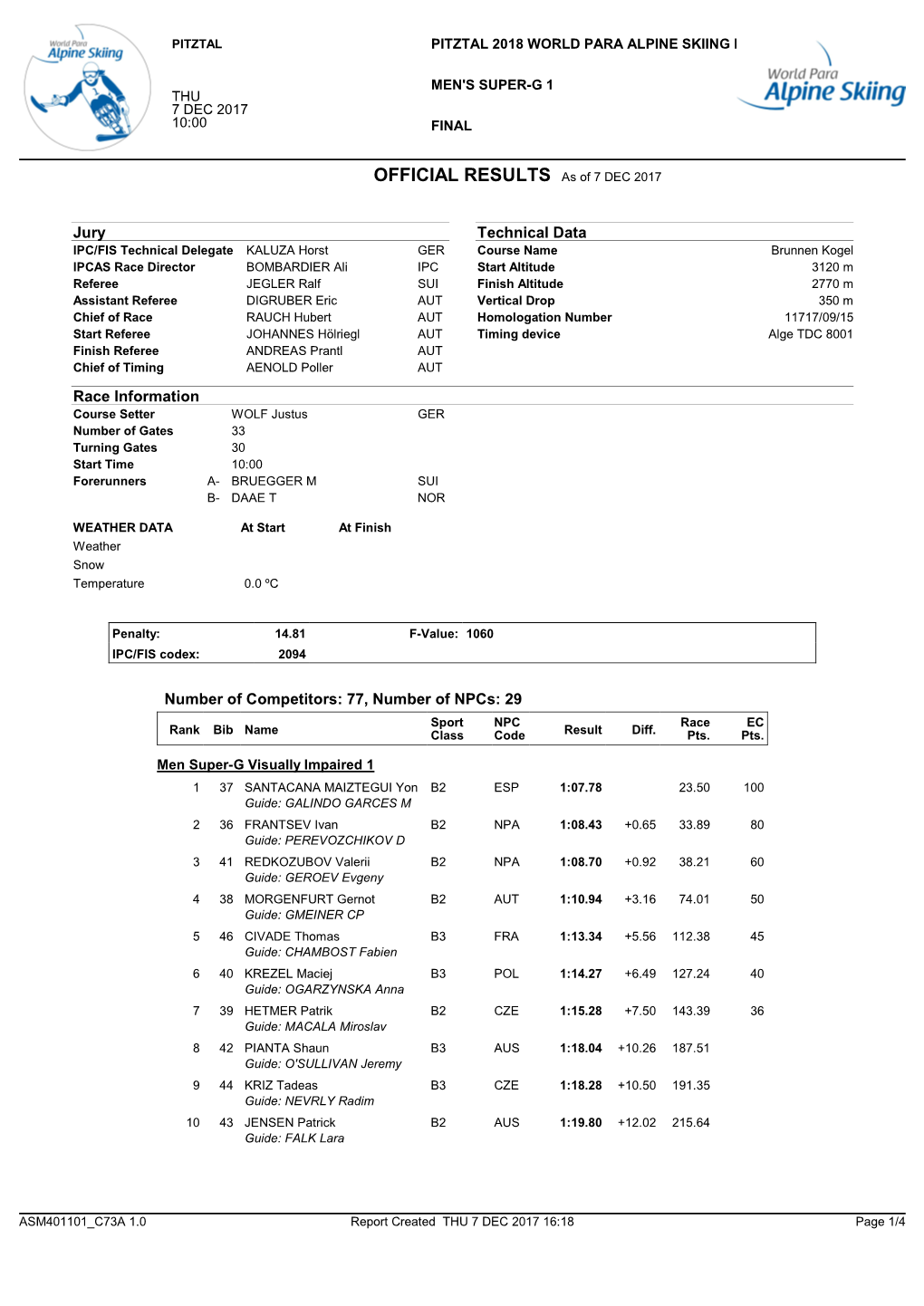 OFFICIAL RESULTS As of 7 DEC 2017