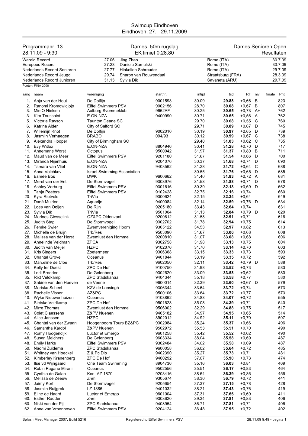 29.11.2009 Programmanr. 13 Dames, 50M