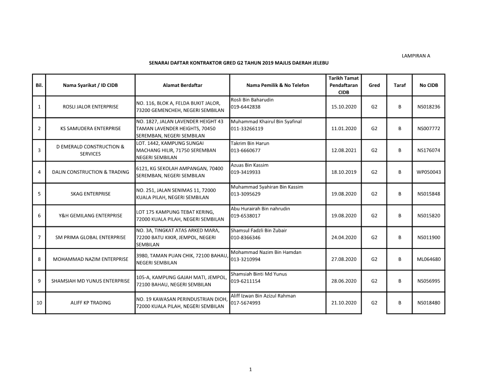 Senarai Daftar Kontraktor Gred G2 Tahun 2019 Majlis Daerah Jelebu