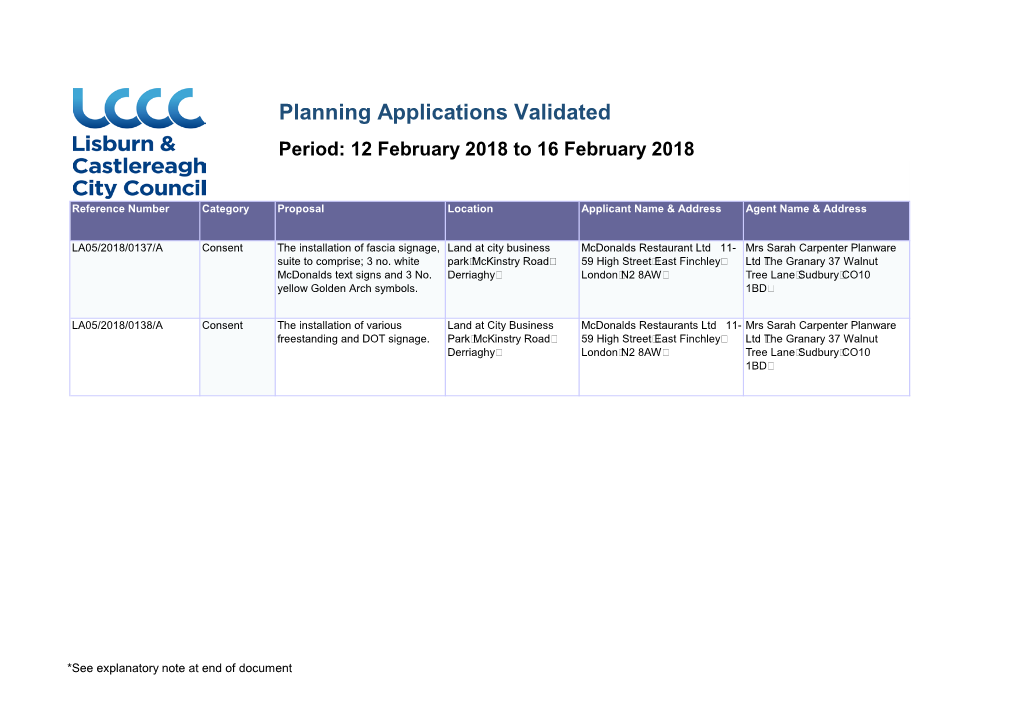 Planning Applications Validated Period: 12 February 2018 to 16 February 2018