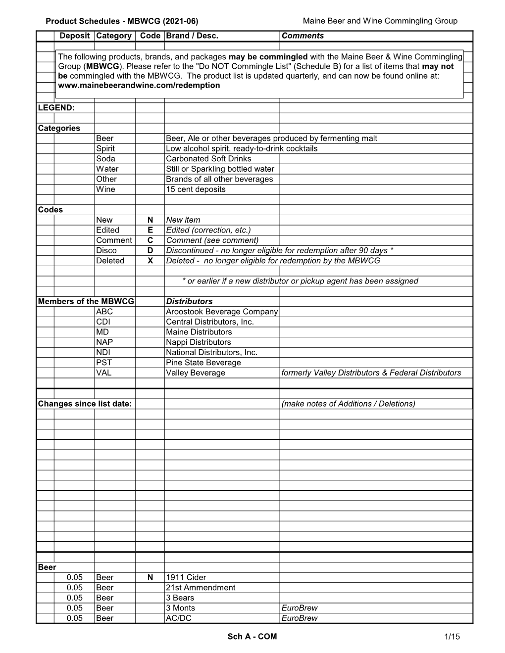 Product Schedules - MBWCG (2021-06) Maine Beer and Wine Commingling Group Deposit Category Code Brand / Desc