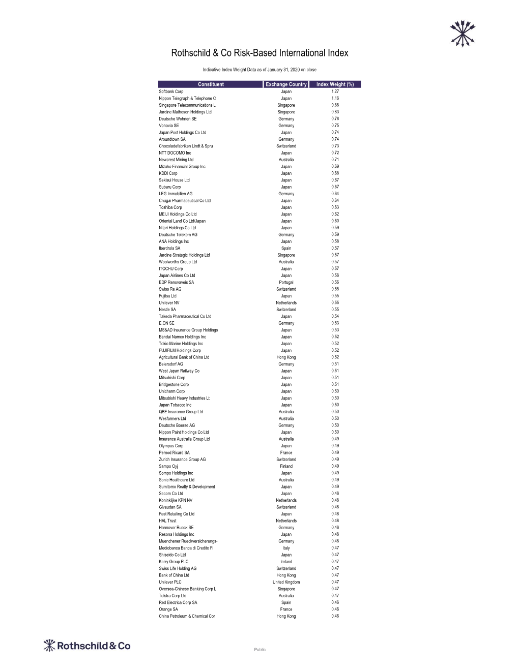 Rothschild & Co Risk-Based International Index