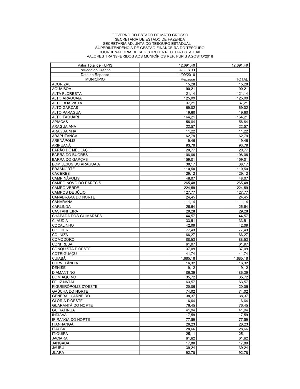 Governo Do Estado De Mato Grosso Secretaria De