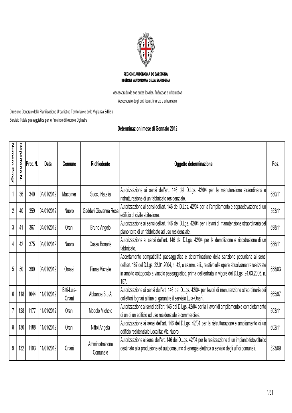 Province Di Nuoro E Ogliastra Determinazioni Mese Di Gennaio 2012 Numero Progr