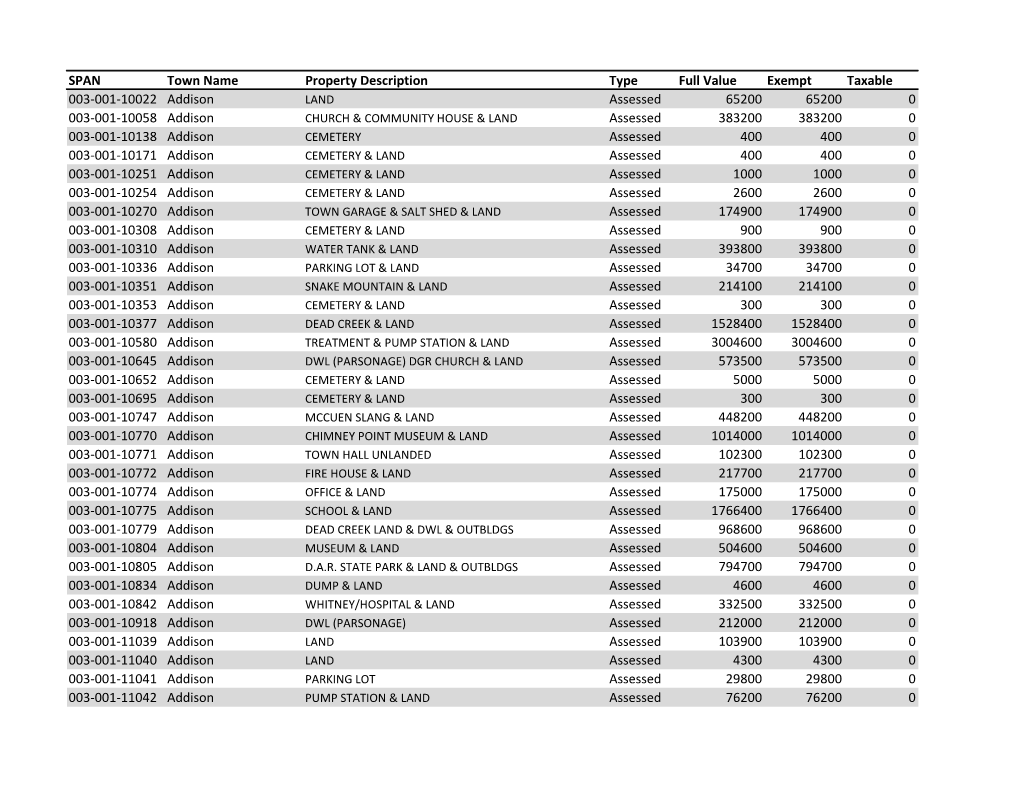 SPAN Town Name Property Description Type Full Value Exempt