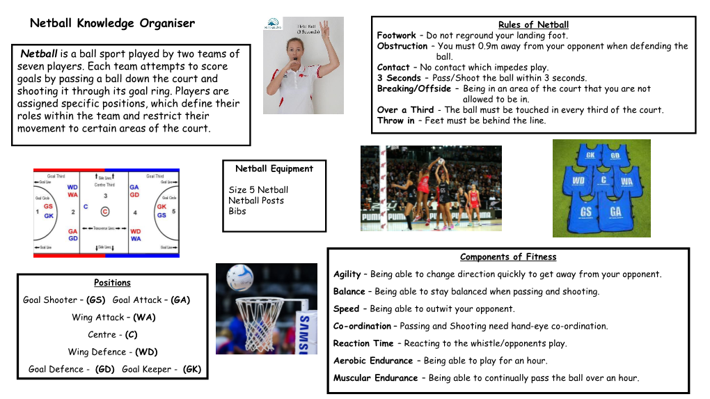 Netball Knowledge Organiser Rules of Netball Footwork – Do Not Reground Your Landing Foot