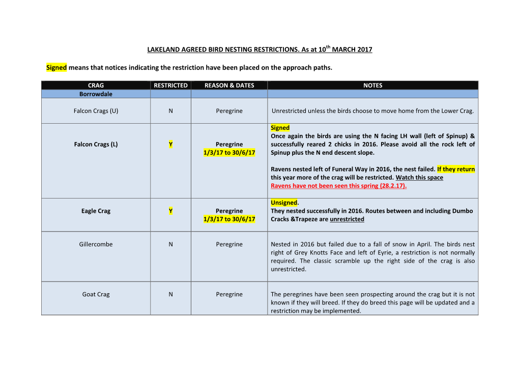LAKELAND AGREED BIRD NESTING RESTRICTIONS. As at 10Th MARCH 2017