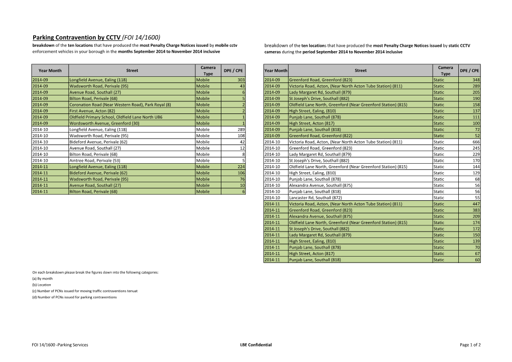 Parking Contravention by CCTV (FOI 14/1600)